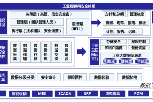 数据管理：企业数字化转型的基础-数字化转型网www.szhzxw.cn