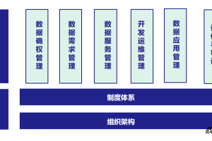 数据运营：为企事业单位数据资产保驾护航-数字化转型网www.szhzxw.cn