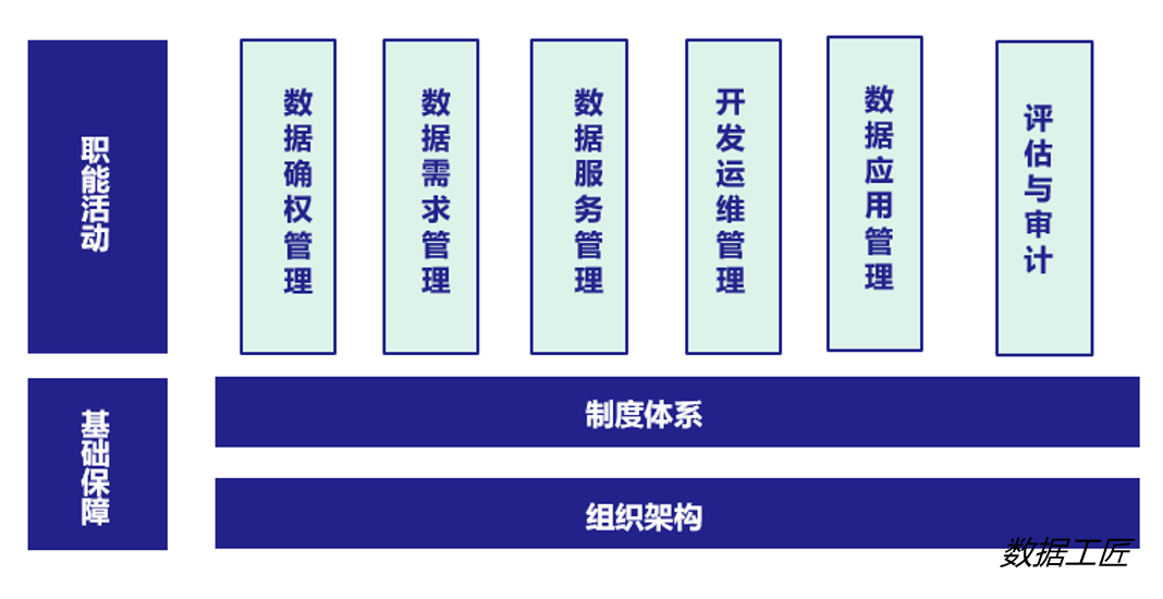 数据运营：为企事业单位数据资产保驾护航-数字化转型网www.szhzxw.cn
