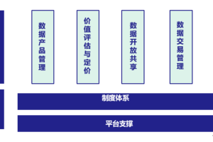 数据流通：实现企业数据资产化、数据资本化之路-数字化转型网www.szhzxw.cn