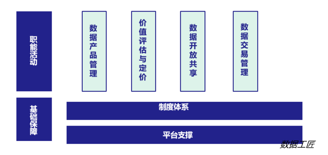 数据流通：实现企业数据资产化、数据资本化之路-数字化转型网www.szhzxw.cn