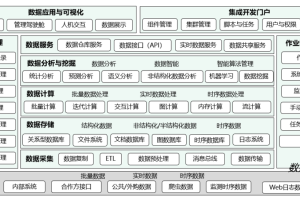 数仓一体化数据平台：是企业实现数字化转型的压舱石-数字化转型网www.szhzxw.cn