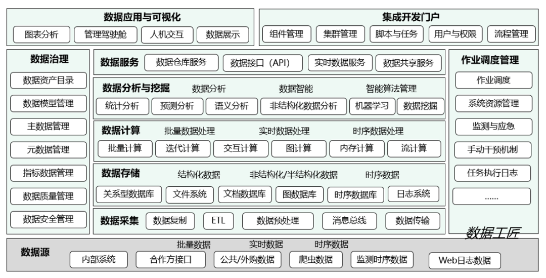 数仓一体化数据平台：是企业实现数字化转型的压舱石-数字化转型网www.szhzxw.cn