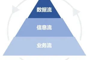 彻底搞懂数据治理-数字化转型网www.szhzxw.cn