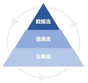 彻底搞懂数据治理-数字化转型网www.szhzxw.cn