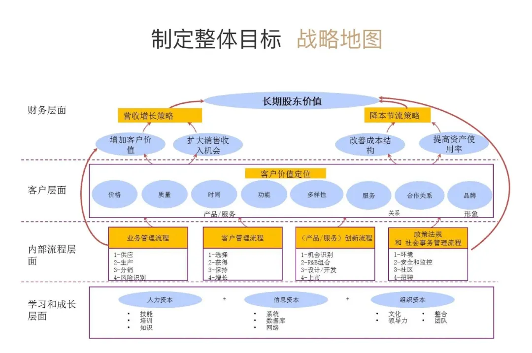 企业流程管理的目标和原则-数字化转型网www.szhzxw.cn