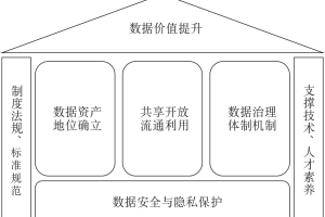 数字中国背景下数据治理的时代内涵、价值意蕴与实现路径-数字化转型网www.szhzxw.cn
