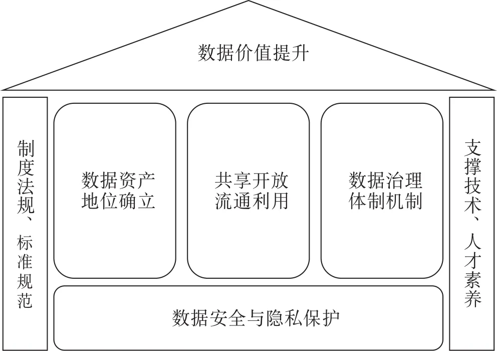 数字中国背景下数据治理的时代内涵、价值意蕴与实现路径-数字化转型网www.szhzxw.cn