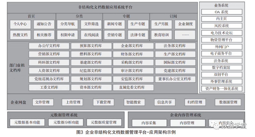 非结构化数据治理体系规划-数字化转型网www.szhzxw.cn