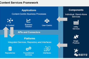 非结构化数据治理解决方案-数字化转型网www.szhzxw.cn