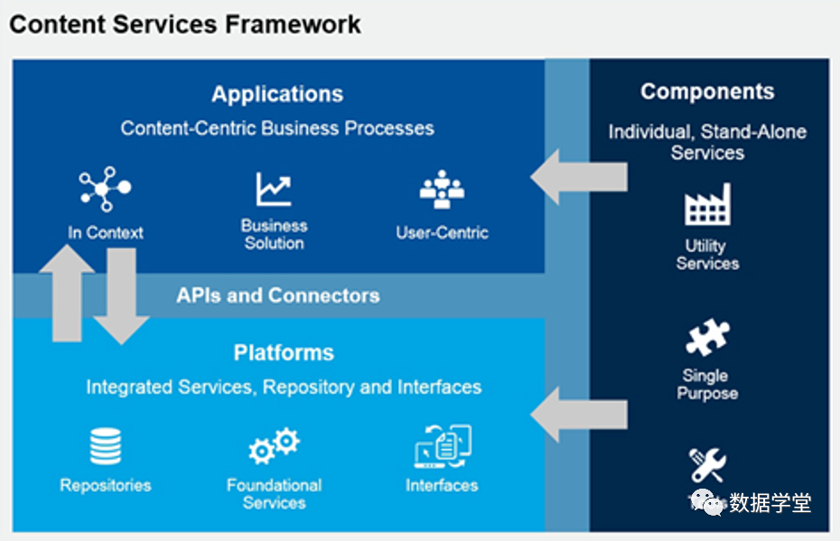 非结构化数据治理解决方案-数字化转型网www.szhzxw.cn