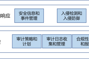 数据安全的四个层次——管理层-数字化转型网www.szhzxw.cn