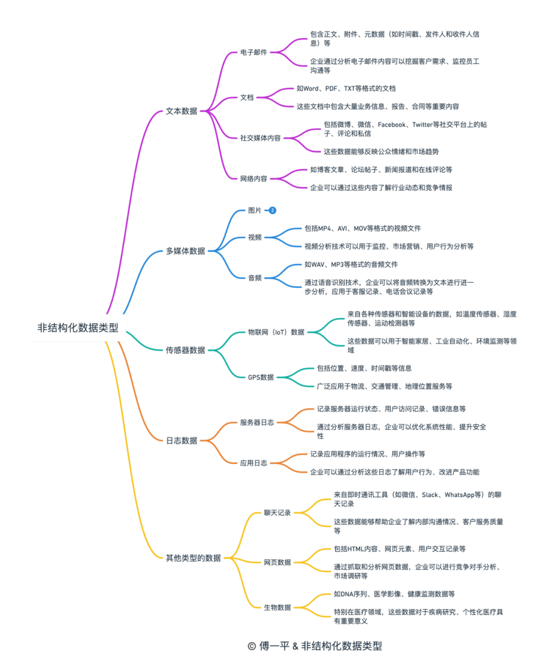 非结构化数据的类型与特点有哪些-数字化转型网www.szhzxw.cn