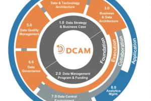 从使命到指标：逐步构建数据治理框架的方法-数字化转型网www.szhzxw.cn