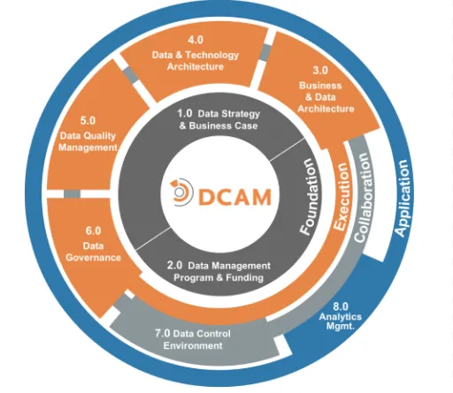 从使命到指标：逐步构建数据治理框架的方法-数字化转型网www.szhzxw.cn