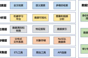 一文讲透非结构化数据-数字化转型网www.szhzxw.cn