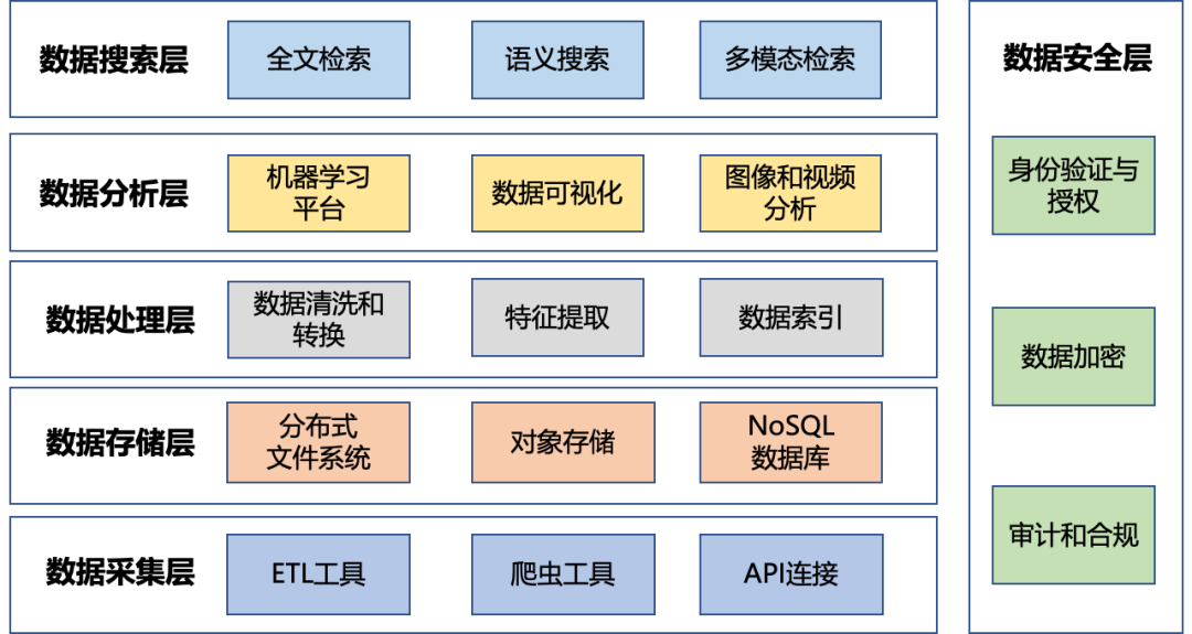 一文讲透非结构化数据-数字化转型网www.szhzxw.cn