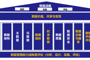 什么是数据治理？数据治理到底治什么？-数字化转型网www.szhzxw.cn