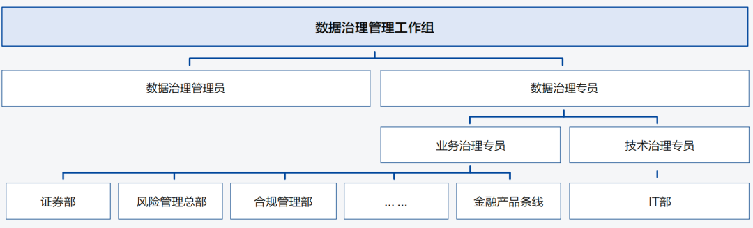 到底什么是数据治理？-数字化转型网www.szhzxw.cn