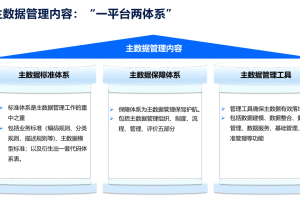 主数据管理内容包含哪些？-数字化转型网www.szhzxw.cn