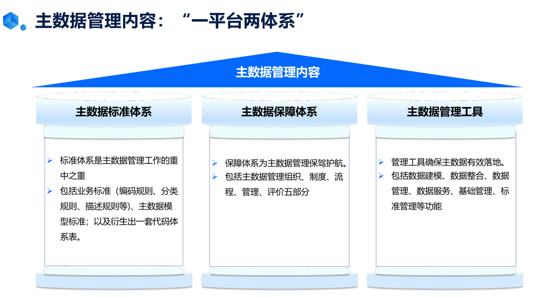 主数据管理内容包含哪些？-数字化转型网www.szhzxw.cn