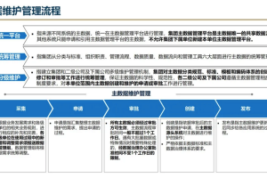主数据保障体系包含哪些内容？-数字化转型网www.szhzxw.cn