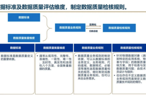 主数据标准体系包含哪些内容？-数字化转型网www.szhzxw.cn