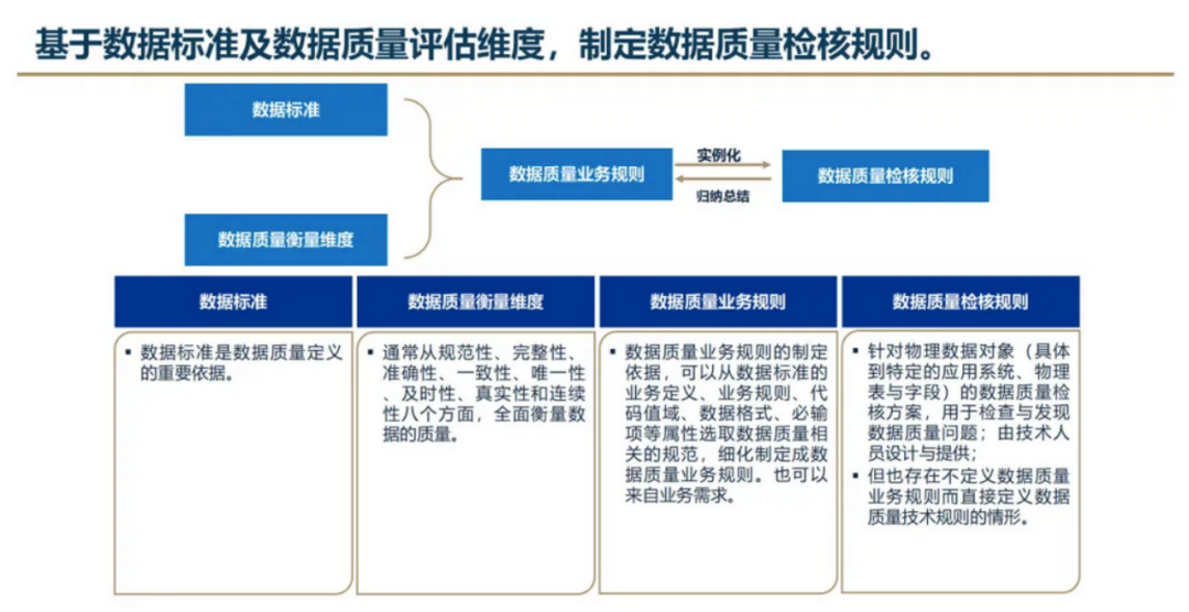 主数据标准体系包含哪些内容？-数字化转型网www.szhzxw.cn