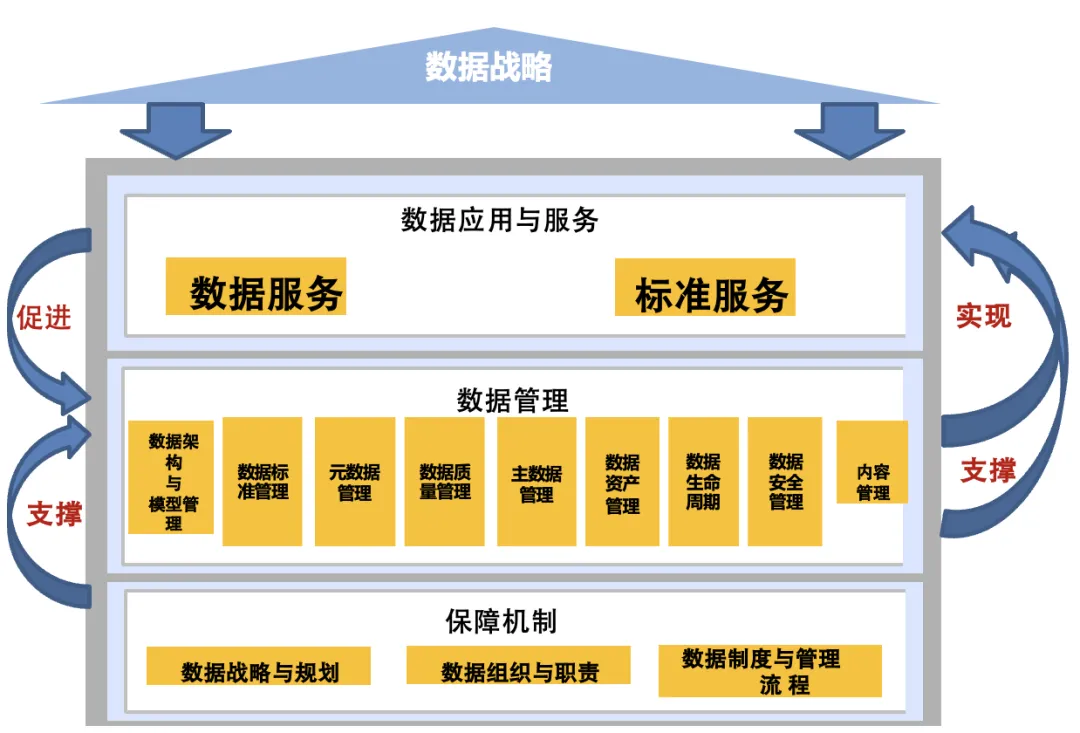 数据治理是什么？数据治理的核心要素有哪些？-数字化转型网www.szhzxw.cn