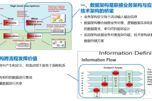 数据架构规划设计的意义-数字化转型网www.szhzxw.cn