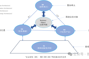 数据架构是什么-数字化转型网www.szhzxw.cn