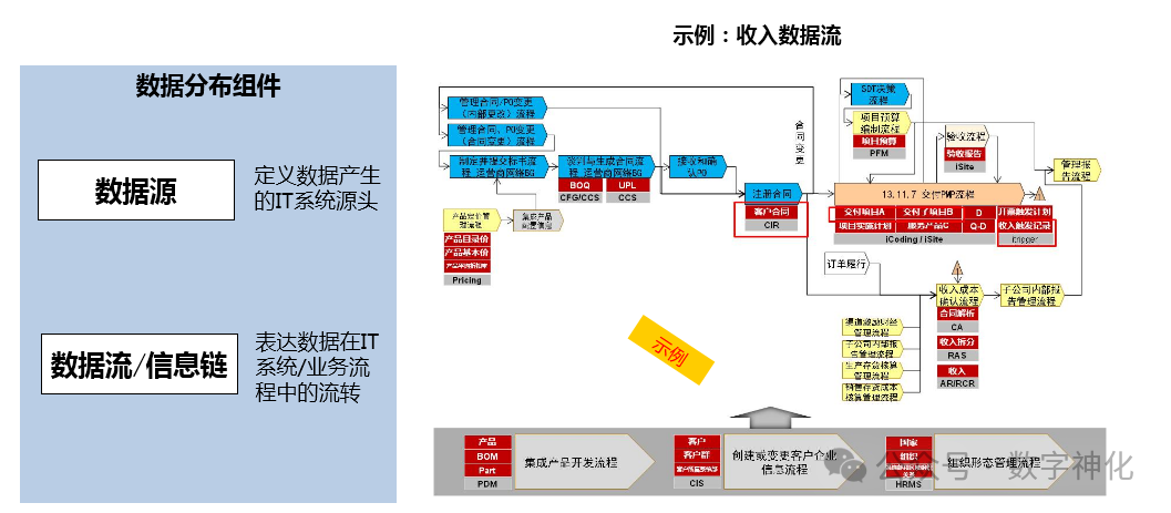 数据架构的四个组件-数字化转型网www.szhzxw.cn