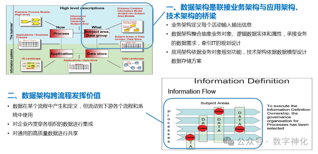 数据架构为企业数字化转型带来的价值-数字化转型网www.szhzxw.cn