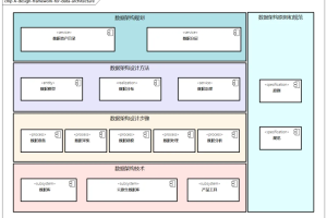 什么是数据架构-数字化转型网www.szhzxw.cn