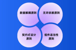 数据架构设计原则-数字化转型网www.szhzxw.cn