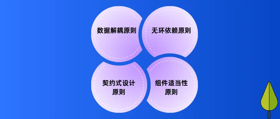 数据架构设计原则-数字化转型网www.szhzxw.cn