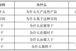 流程架构规划的本质是什么？流程架构需要具备思维有哪些？-数字化转型网www.szhzxw.cn