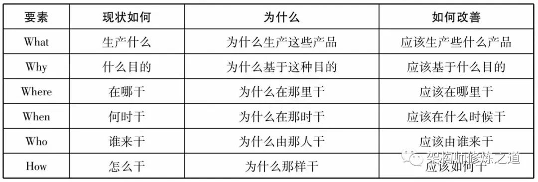 流程架构规划的本质是什么？流程架构需要具备思维有哪些？-数字化转型网www.szhzxw.cn