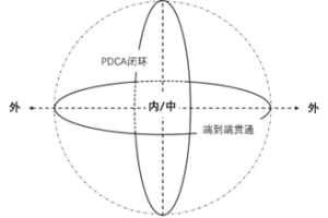 流程设计的两个核心要求-数字化转型网www.szhzxw.cn
