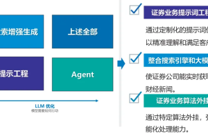 证券公司知识管理大模型建设方案及应用示范-数字化转型网www.szhzxw.cn