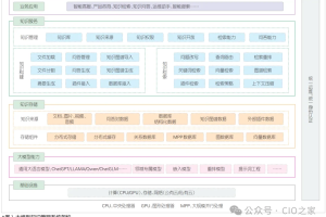 大模型知识管理系统-数字化转型网www.szhzxw.cn