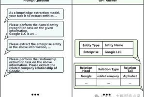 智能化的知识管理：大模型在知识图谱构建中的突破性应用-数字化转型网www.szhzxw.cn
