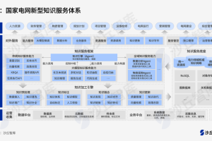 大模型如何重塑电力知识管理体系？国家电网、南方电网落地实践-数字化转型网www.szhzxw.cn