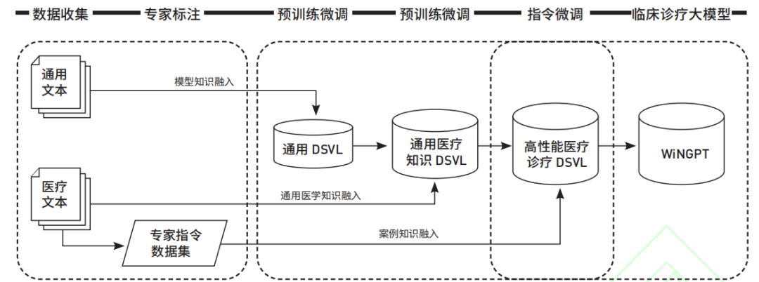 大模型“涌现”视域下的智能健康医疗知识管理体系变革与创新发展-数字化转型网www.szhzxw.cn