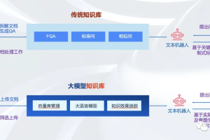 大模型在企业知识库场景的落地思考-数字化转型网www.szhzxw.cn