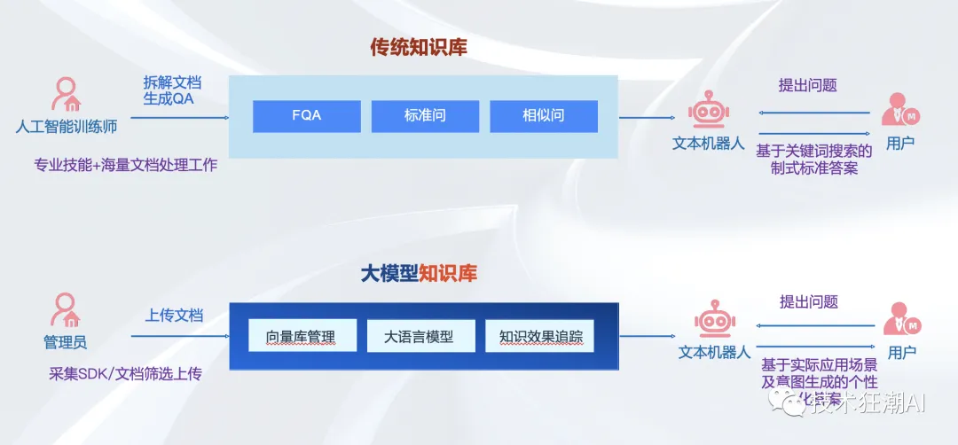 大模型在企业知识库场景的落地思考-数字化转型网www.szhzxw.cn