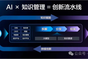 AI大模型如何重塑知识管理体系-数字化转型网www.szhzxw.cn