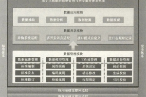 基于主数据的智能服务平台建设-数字化转型网www.szhzxw.cn