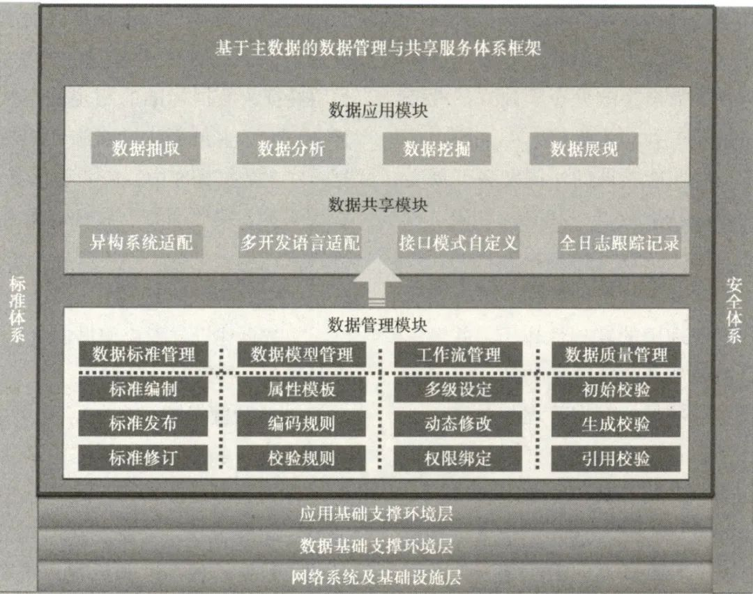 基于主数据的智能服务平台建设-数字化转型网www.szhzxw.cn