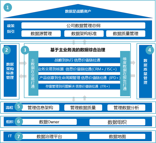 读透数据治理：DGI框架全解（第一章）-数字化转型网www.szhzxw.cn